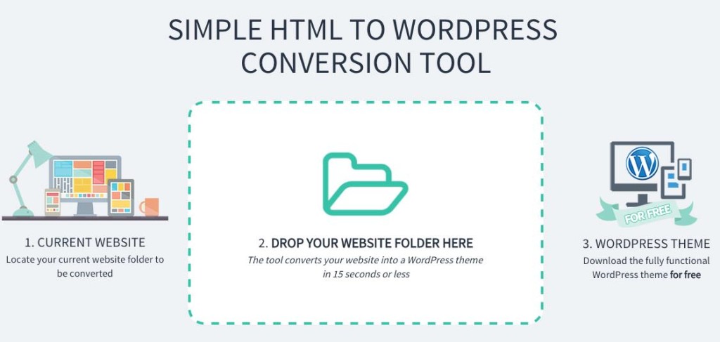 Convert Your HTML Website To WordPress Theme With This Simple Tool ...