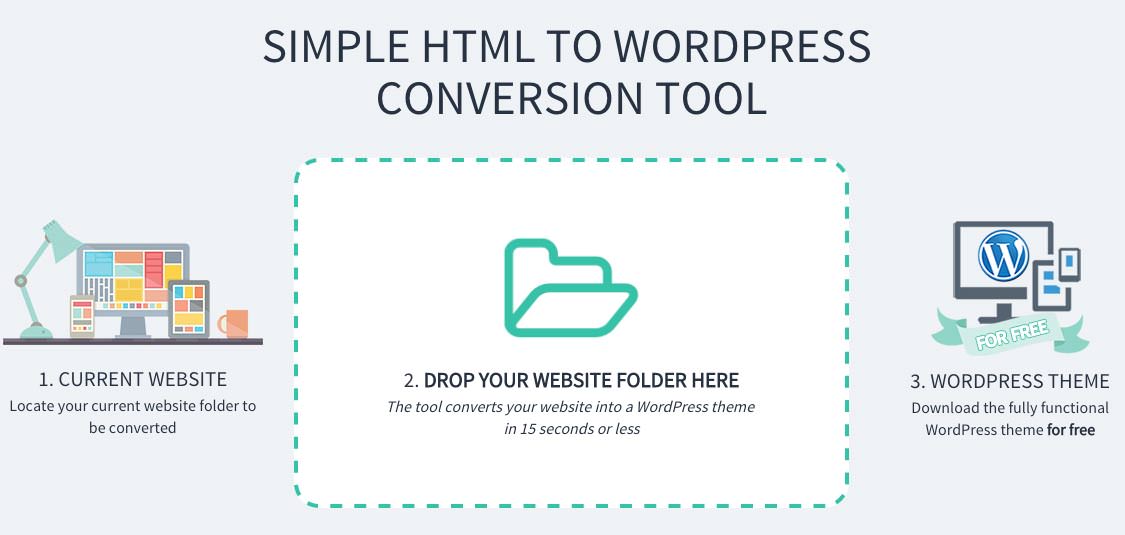Simple-HTML-to-Wordpress-Tool