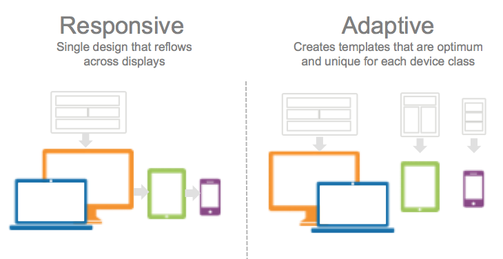 responsive site designer vs responsive layout maker