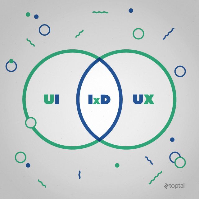 UI, UX, IxD: Lots of overlap and loads of differences.