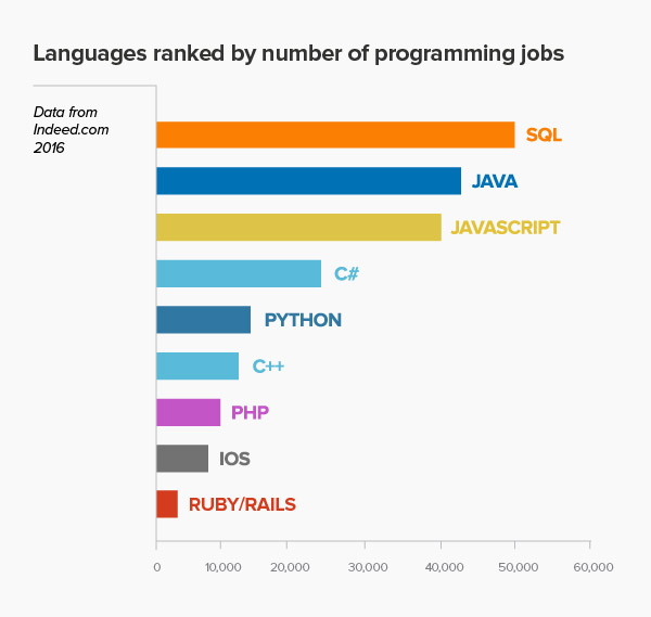 My Journey Of Learning Programming Through Flatiron School #10 - Web ...